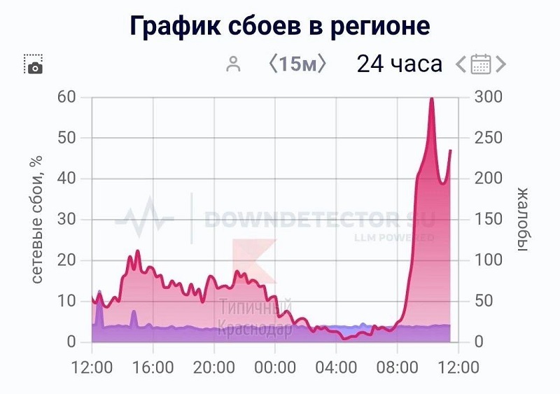Брянск отмечает День России с заглушенным мобильным интернетом: потребительский хаос продолжается