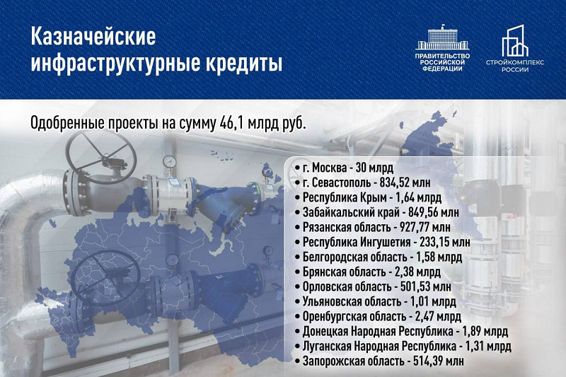 Брянской области одобрен инфраструктурный кредит на Бордовичский водозабор