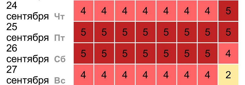 Прогноз геомагнитной обстановки на 24 сентября